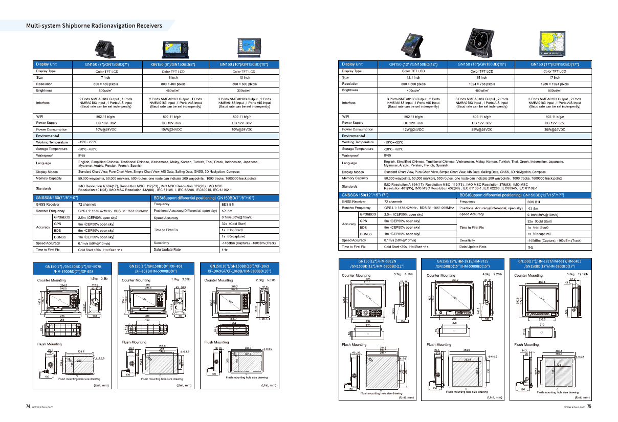 Official XINUO GN152 Series