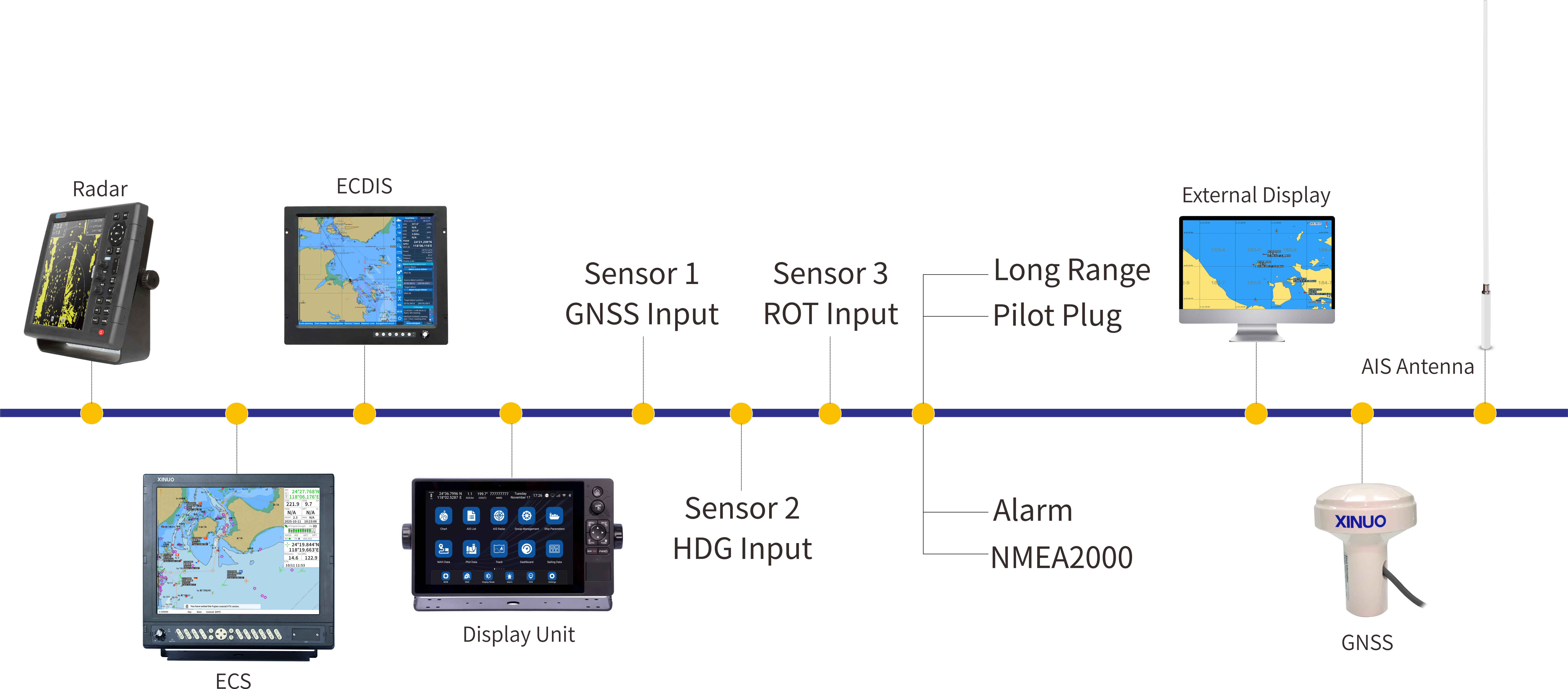 XA-198 external data interfaces