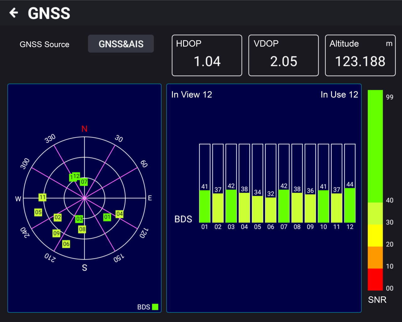 XN-6618 GNSS display