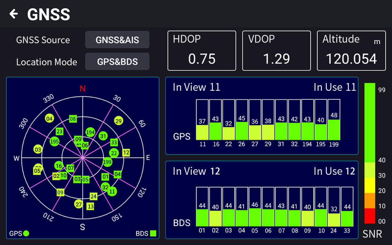 XN60 GNSS display