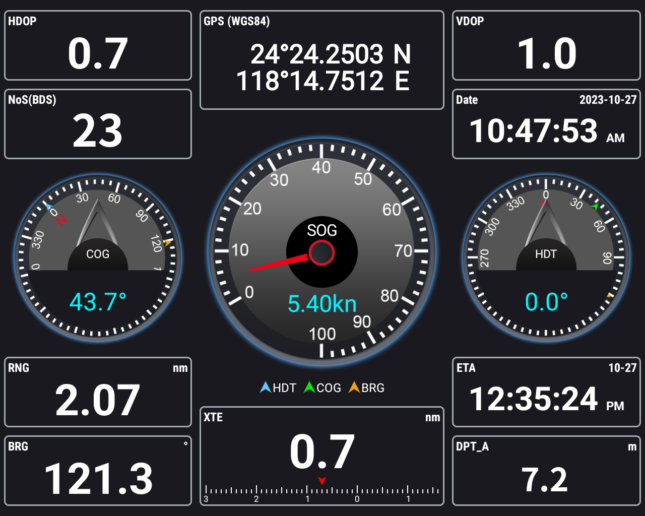 XINUO dashboard interface with position, course and speed indicators